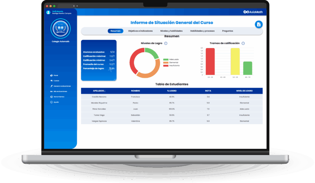 Con AxioMath Genera Evaluaciones al instante